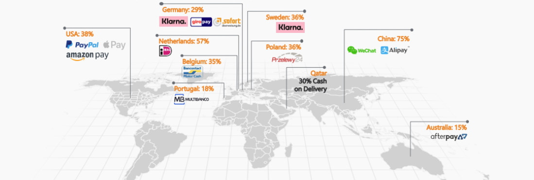 The following table lists the available payment methods in each country operated by Global-e: