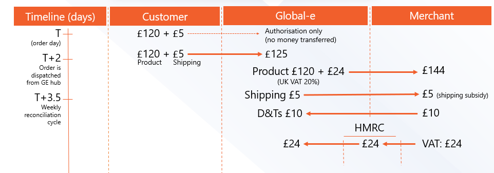 wyol_financial_flow_uk2.png