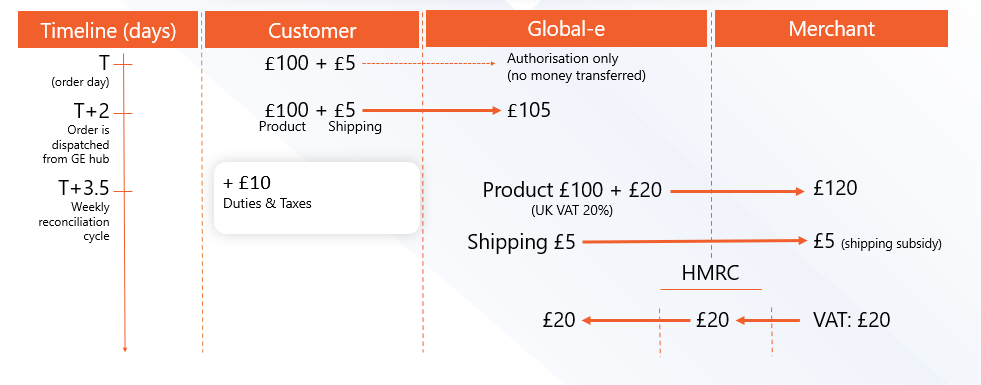 wyol_financial_flow_uk1.png