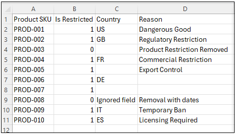 Export_Restrictions_Updated_Excel.png