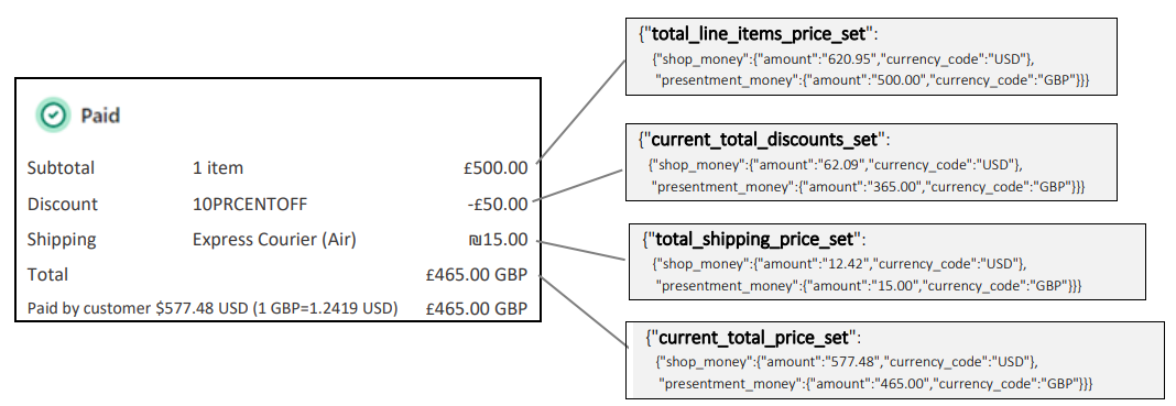 paid_uk_market.png