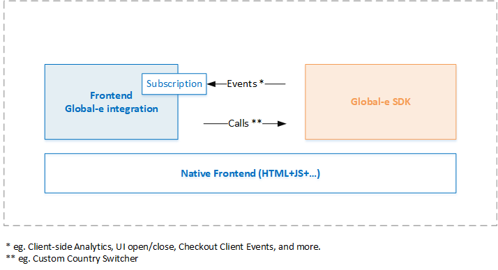 Global-e_client_sdk.png