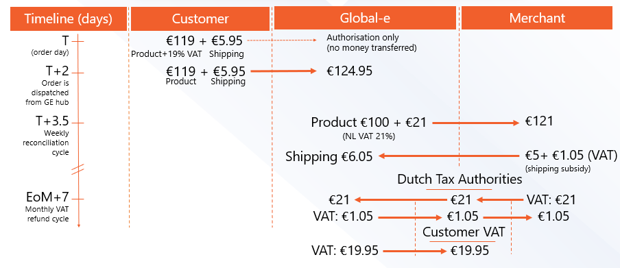 eu_financial_flow1.png