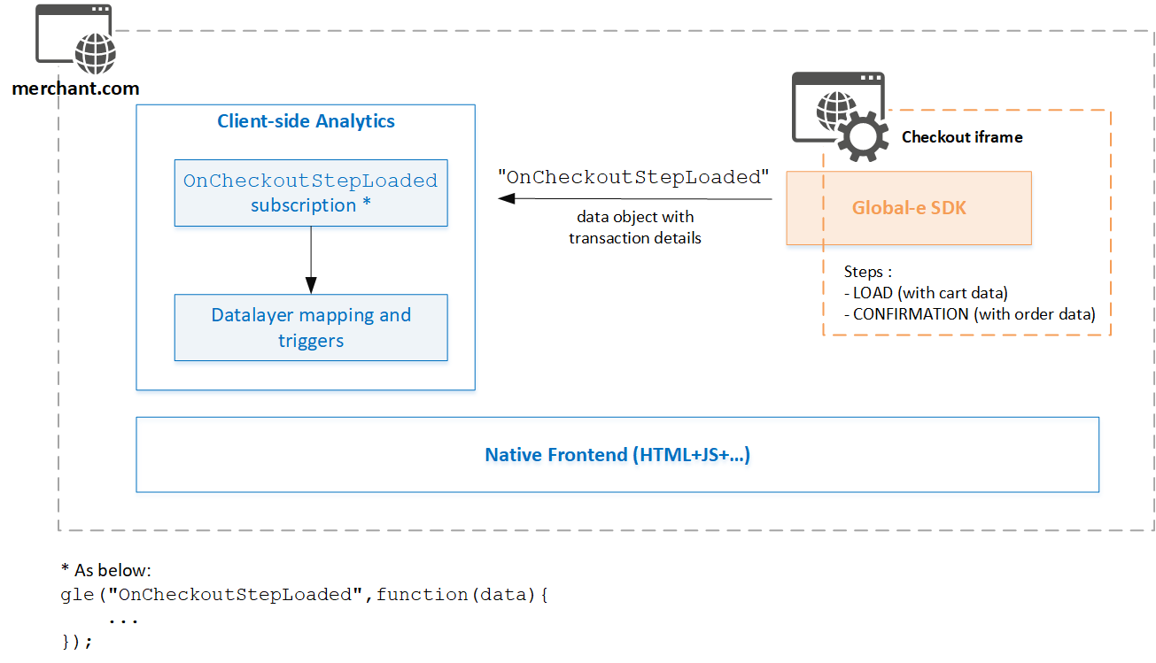 Global-e_client_sdk_Event_Subscription.png