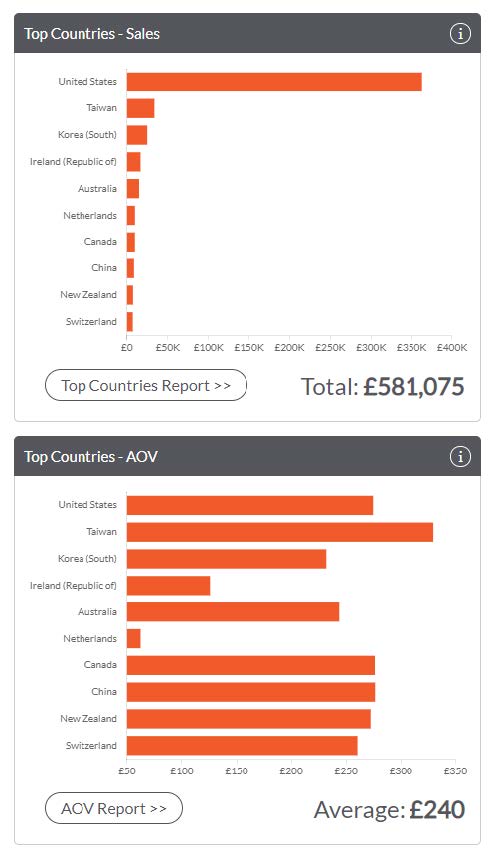 Top_Countries_-_Sales.jpg