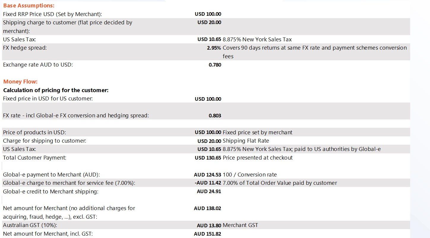 wyol_purchase_examples_AUS_Merchant_fixed_price.png