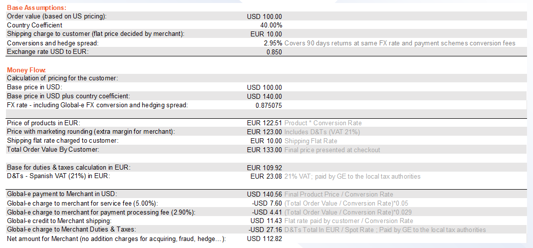 us_wyol_purchase_examples.png