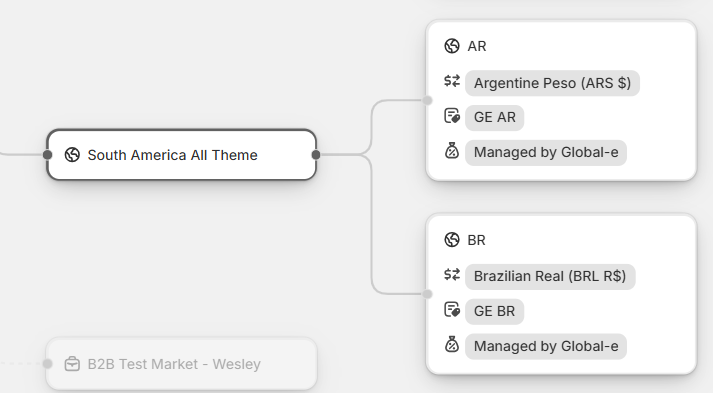 Managing_Dedicated_Markets.png