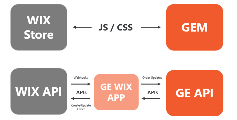 wix_Architecture_Schema.png