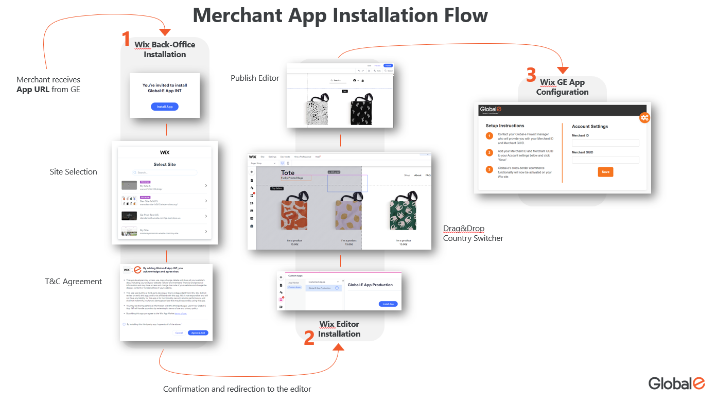 merchant_app_installation_flow.png