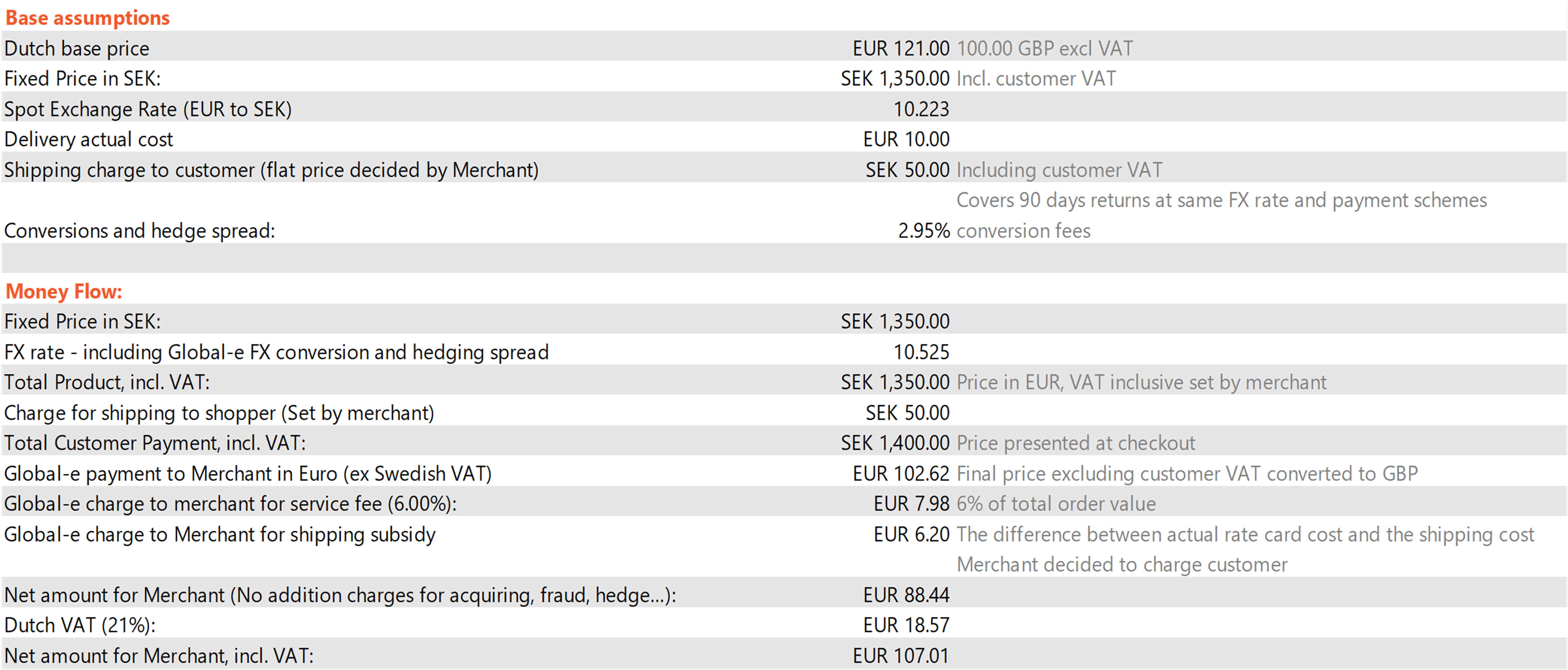 purchase_example_dutch_merchant_sweden.png