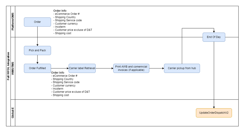 platform_mapping.png