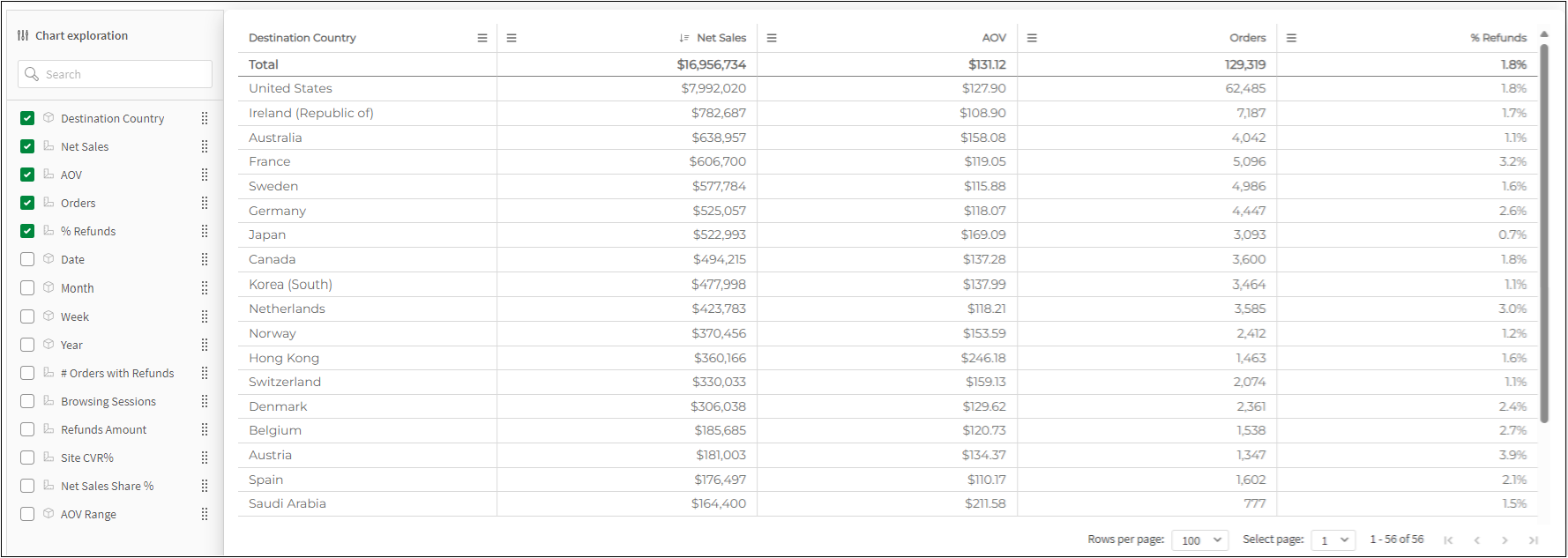 Chart_Exploration_Table.png