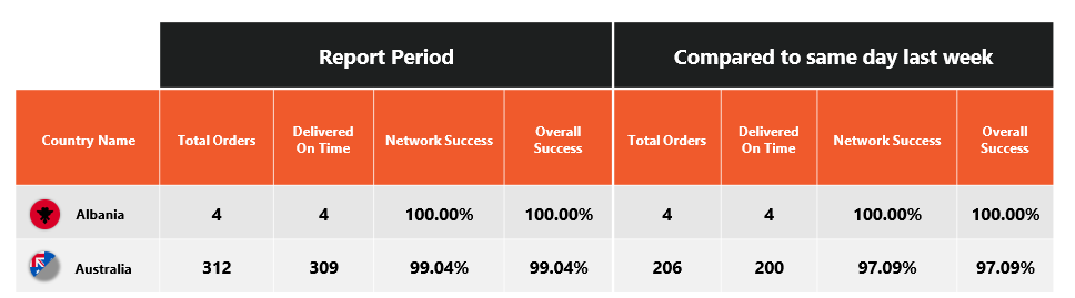 carrier_performance_reporting.png