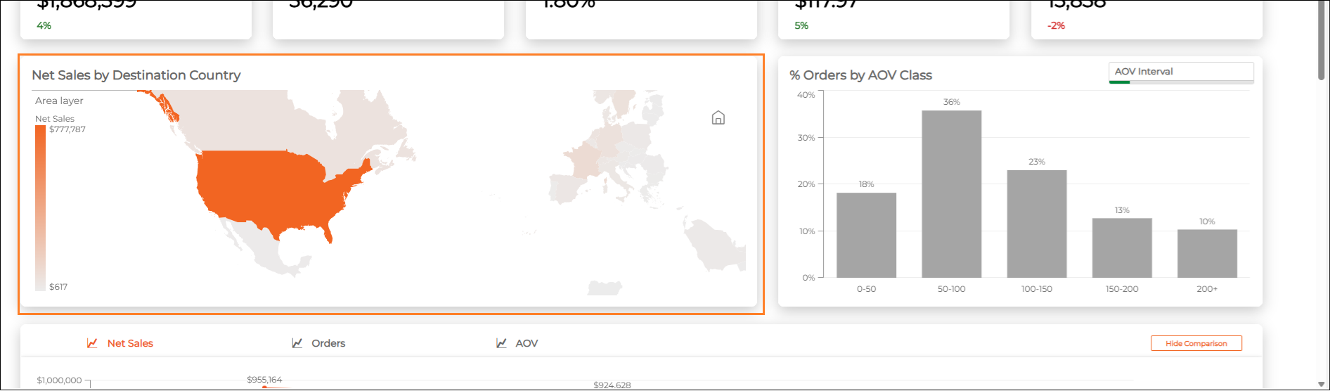 Sales_-_Net_Sales_by_Destination_Country.png