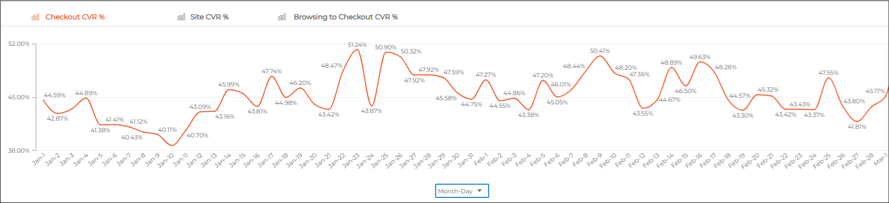 Funnel_-_Conversion_Trend_Graph.png