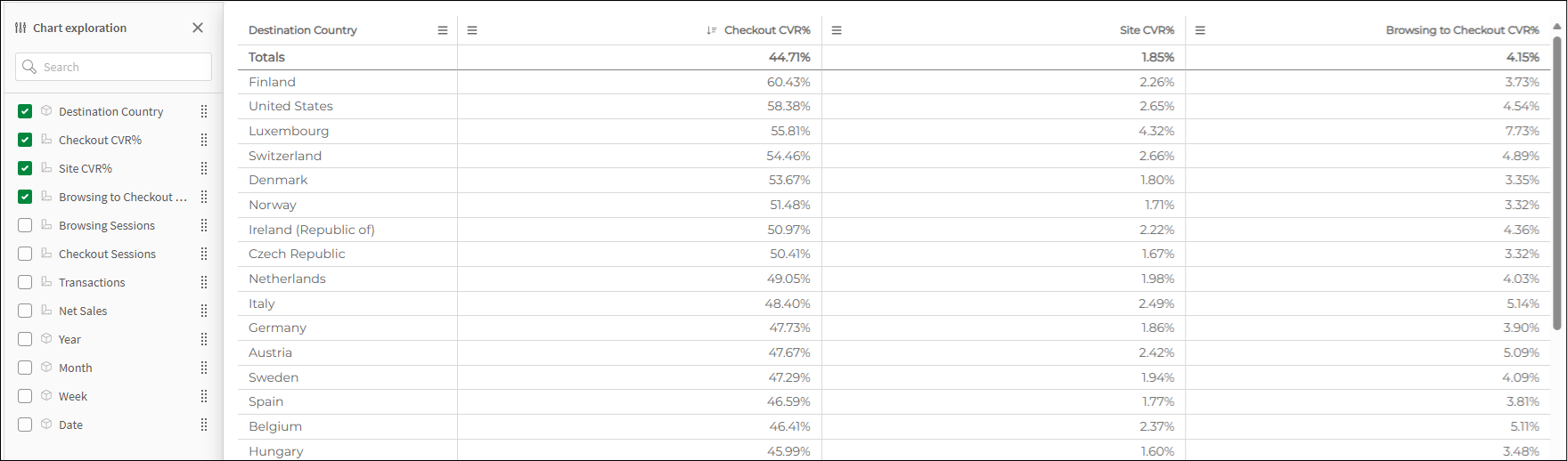 Funnel_-_Chart_Exploration.png