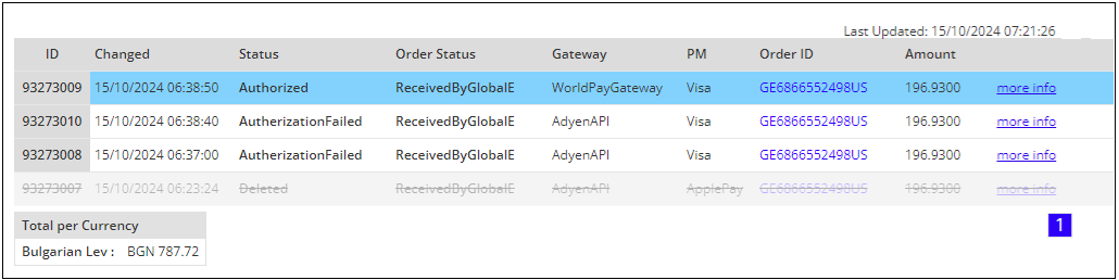 Transactions_Full_Results.png