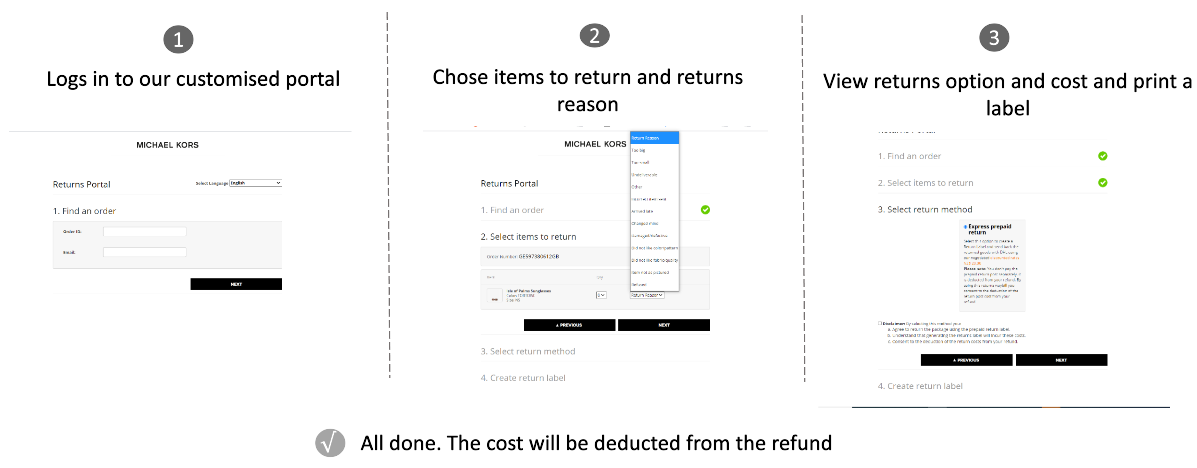 returns_customer_journey.png