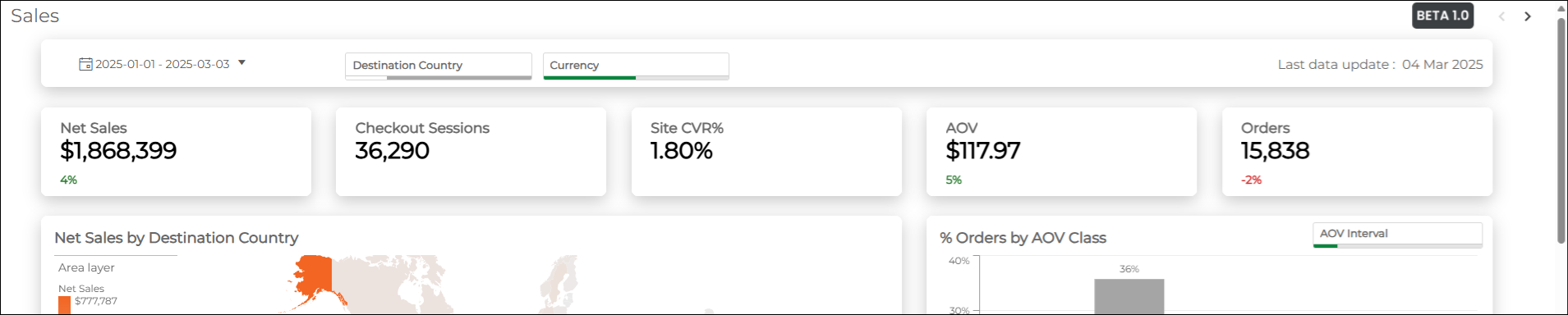 Sales_-_Business_Metrics_Panel.png