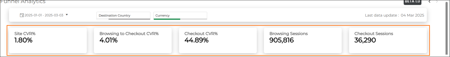 Funnel_-_Business_Metrics_Panel.png