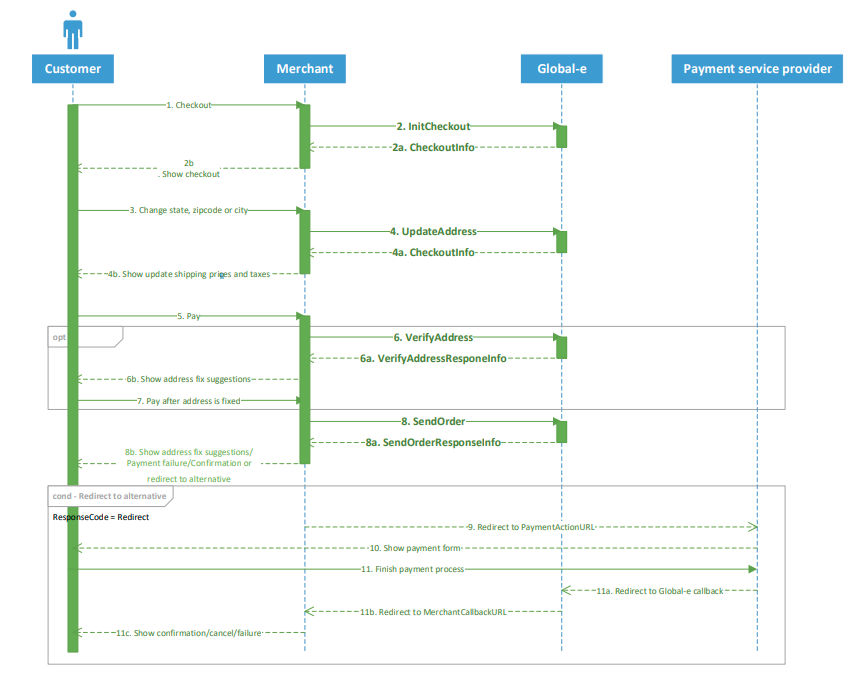 checkout_flow.png