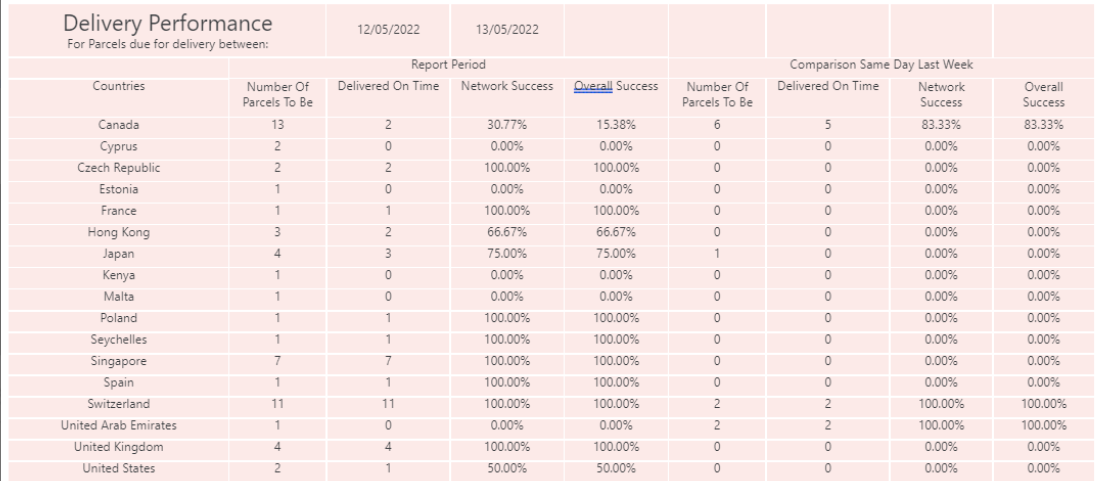 example_of_simple_report.png