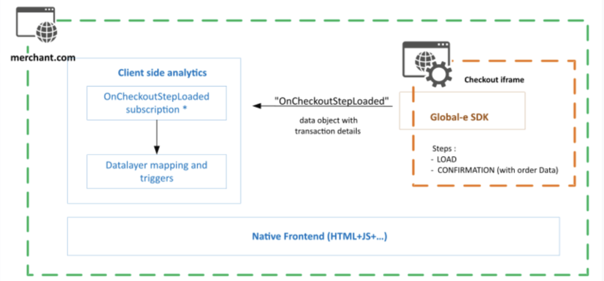 WC_BA_GA_Tracking_Pixels_-_Client_SDK.svg
